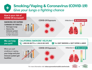 Smoking/Vaping and Coronavirus