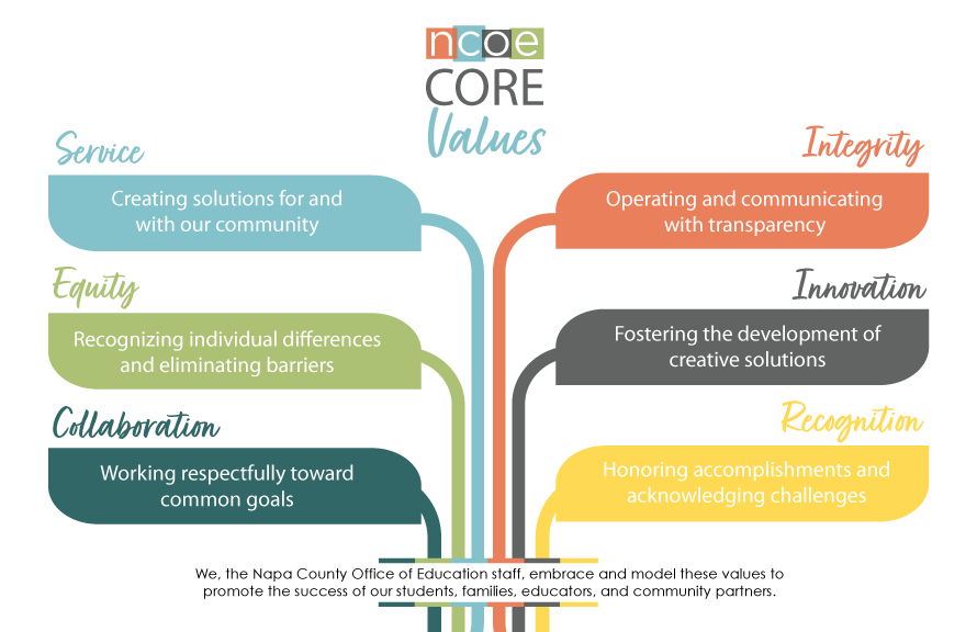NCOE Core Values